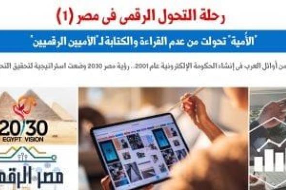 مصر
فى
التقارير
العالمية
2026..
كيف
تعزز
الدولة
مكانتها
عالميًا؟