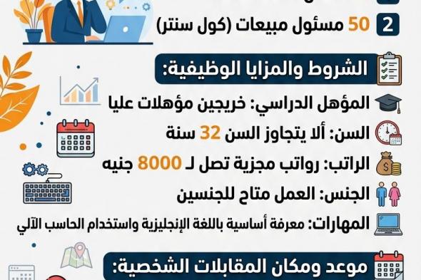 وزارة
    العمل
    تعلن
    عن
    70
    فرصة
    عمل
    بشركة
    "أورا
    لإدارة
    المشروعات"