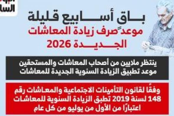 زيادة
المعاشات
2026..
5
معلومات
مهمة
قبل
تطبيق
الزيادة
السنوية
(إنفوجراف)