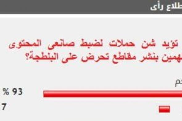 %93
من
القراء
يؤيدون
شن
حملات
لضبط
صانعى
المحتوى
المتهمين
بنشر
مقاطع
تحرض
على
البلطجة