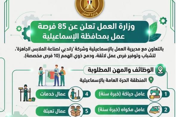 وزارة
العمل
تعلن
عن
85
فرصة
عمل
بمحافظة
الاسماعيلية