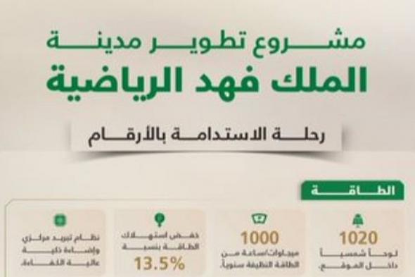 مشروع
    تطوير
    مدينة
    الملك
    فهد
    الرياضية
    يحقق
    مؤشرات
    متقدمة
    في
    الاستدامة
    وكفاءة
    الموارد