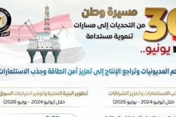 مجلس
الوزراء
يرصد
أوضاع
قطاع
البترول
قبل
وبعد
30
يونيو:
من
تراجع
الإنتاج
لزيادة
فى
الاستكشافات
وجذب
استثمارات
