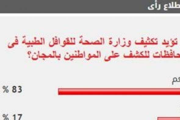 %83
من
القراء
يؤيدون
تكثيف
وزارة
الصحة
للقوافل
الطبية
فى
المحافظات