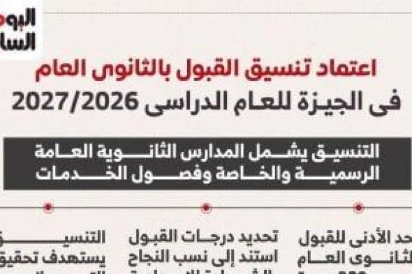 تنسيق
القبول
بالثانوى
العام
فى
الجيزة
للعام
الدراسى
2027/2026..
إنفوجراف