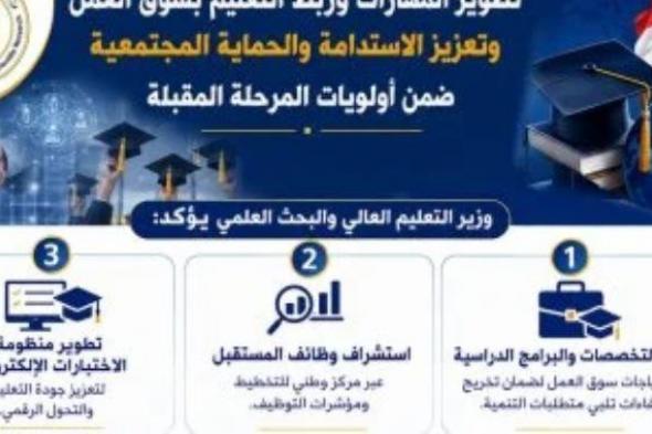 وزير التعليم العالى: تطوير المهارات وربط التعليم بسوق العمل بأولويات المرحلة المقبلة