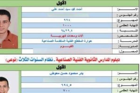 ننشر
أسماء
وصور
أوائل
الدبلومات
الفنية
للعام
الدراسى
2026