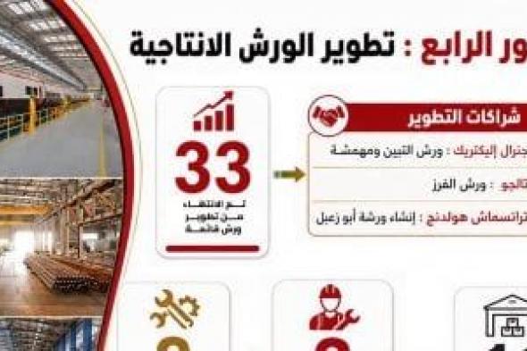 تطوير
ورش
السكة
الحديد..
خطة
شاملة
لتحديث
33
ورشة
رئيسية