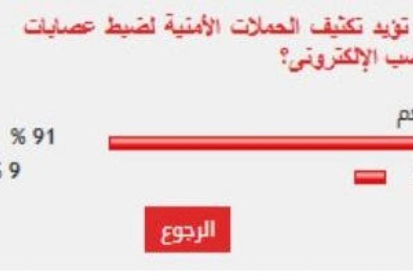 %91
من
القراء
يؤيدون
تكثيف
الحملات
الأمنية
لضبط
عصابات
النصب
الإلكترونى