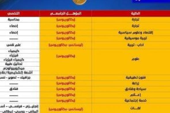 من
الآداب
للإعلام..
تخصصات
مطلوبة
للالتحاق
بأكاديمية
الشرطة
(انفوجراف)