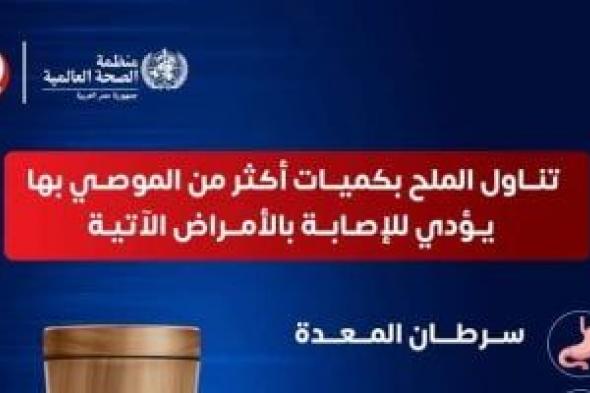 وزارة
الصحة
تحذر
من
الإفراط
فى
تناول
الملح:
يرفع
خطر
الإصابة
بـ5
أمراض
مزمنة