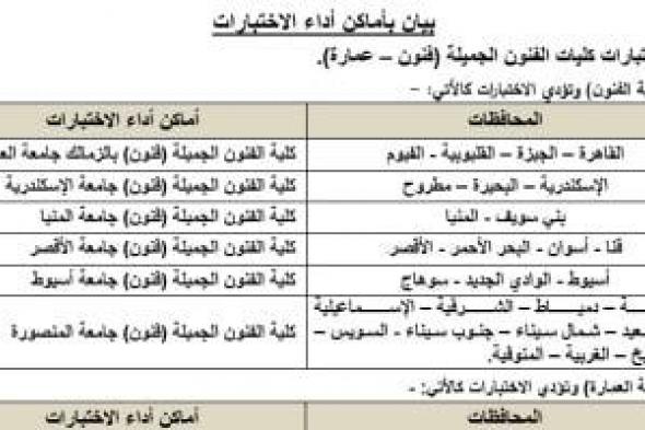 اختبارات
القدرات
2026..
خريطة
أماكن
أداء
الاختبارات
بالجامعات
على
حسب
المحافظة