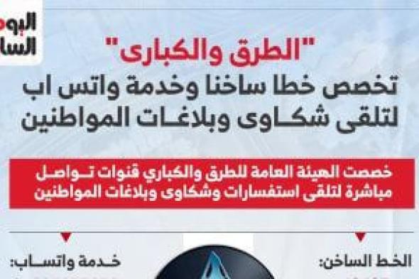تخصيص خط ساخن وخدمة واتس اب للإبلاغ عن مخالفات الطرق والكبارى.. إنفوجراف