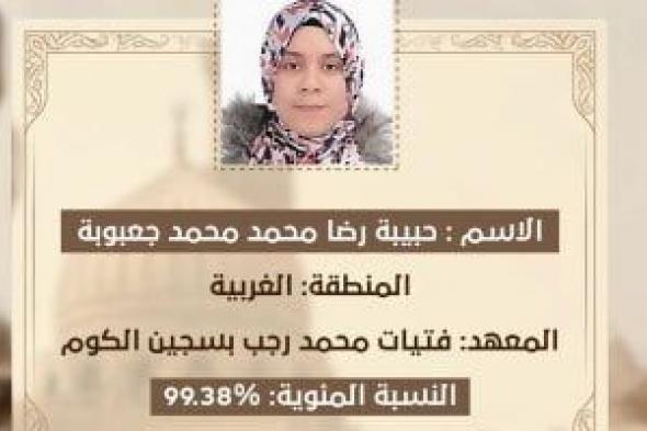 شيخ الأزهر يهنئ الطالبة حبيبة جعبوبة لحصولها على المركز الأول على القسم العلمي.. فيديو