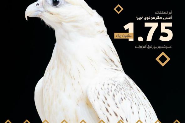 23% نمو في المبيعات يعزّز الحضور الدولي لمزاد مزارع إنتاج الصقور